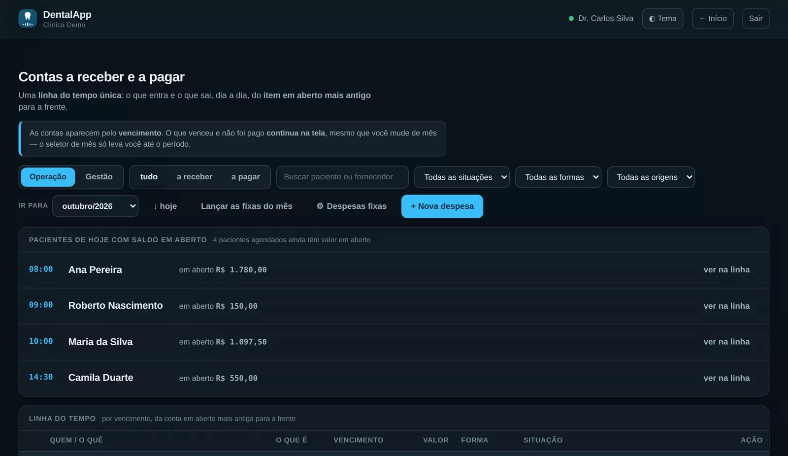 Tela real no computador: pacientes de hoje com valor em aberto e a linha do tempo das contas