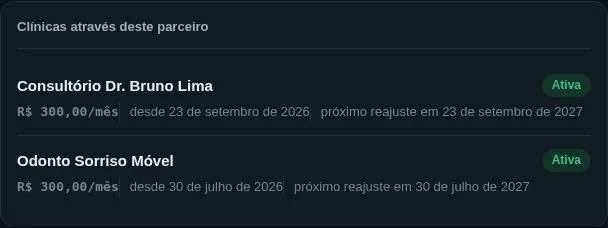 Lista de clínicas que entraram pelo parceiro, com situação, data de entrada e próximo reajuste