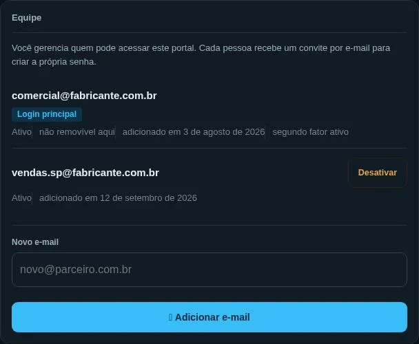Equipe do parceiro: o acesso principal e os e-mails adicionados, com segundo fator